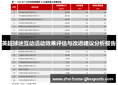 英超球迷互动活动效果评估与改进建议分析报告