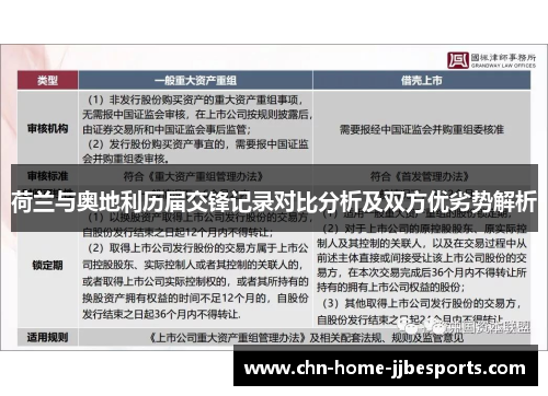 荷兰与奥地利历届交锋记录对比分析及双方优劣势解析