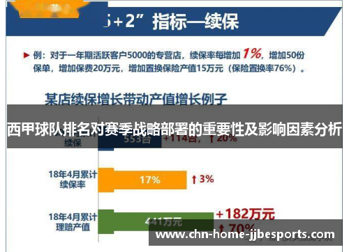 西甲球队排名对赛季战略部署的重要性及影响因素分析