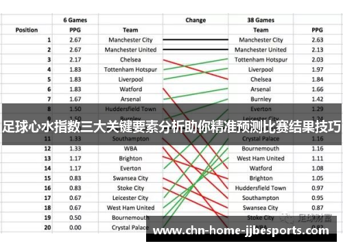 足球心水指数三大关键要素分析助你精准预测比赛结果技巧 足球心水指数三大关键要素分析助你精准预测比赛结果技巧