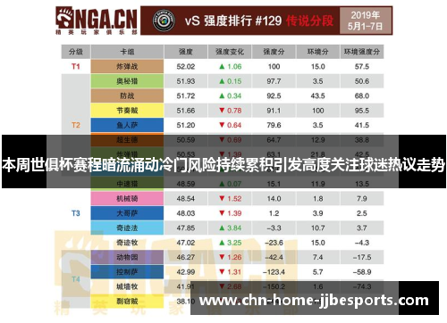 本周世俱杯赛程暗流涌动冷门风险持续累积引发高度关注球迷热议走势