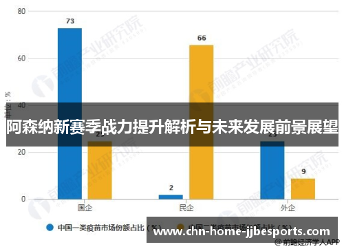 阿森纳新赛季战力提升解析与未来发展前景展望 阿森纳新赛季战力提升解析与未来发展前景展望