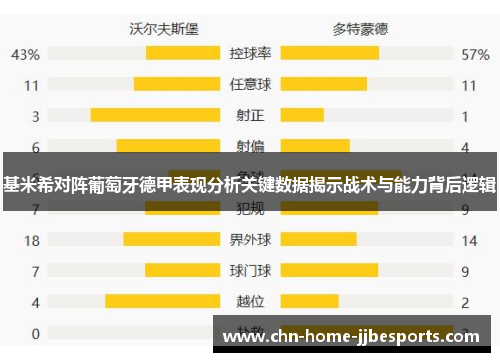 基米希对阵葡萄牙德甲表现分析关键数据揭示战术与能力背后逻辑 基米希对阵葡萄牙德甲表现分析关键数据揭示战术与能力背后逻辑