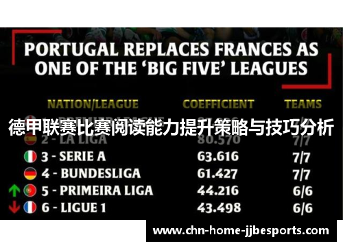 德甲联赛比赛阅读能力提升策略与技巧分析